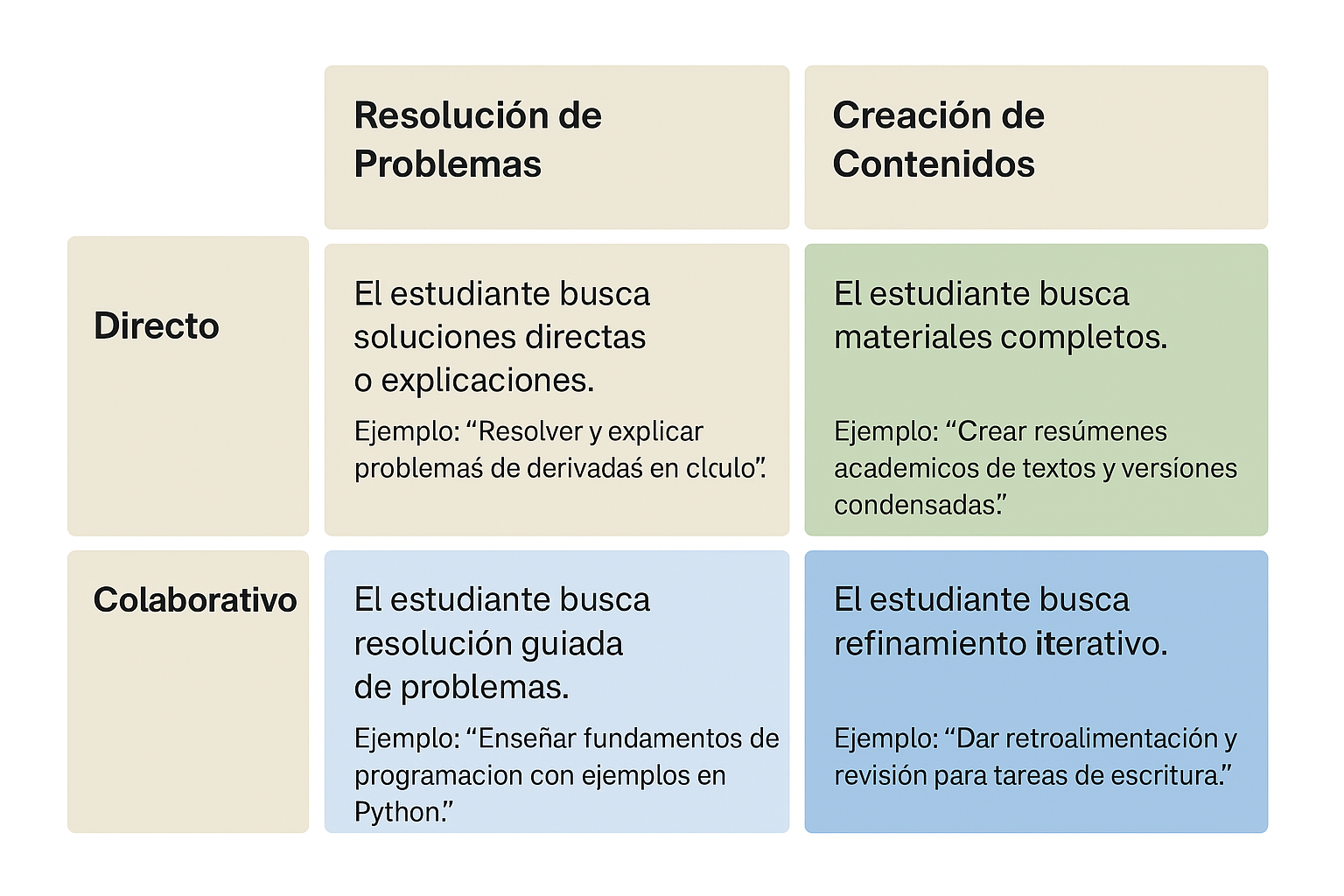 patrones-de-interacción
